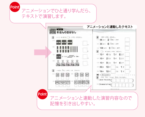 アニメーションでひと通り学んだら、テキストで演習します。アニメーションと連動した演習内容なので記憶を引き出しやすい。