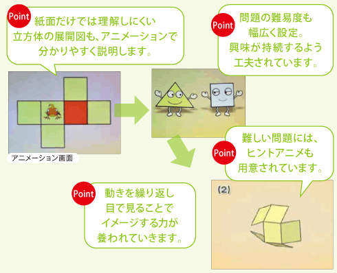 紙面だけでは理解しにくい立方体の展開図も、アニメーションで分かりやすく説明します。