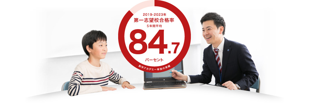 2016〜2020年 第一志望校合格率 5年平均 88.1パーセント