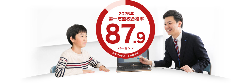 2025年 第一志望校合格率 5年平均 87.9パーセント